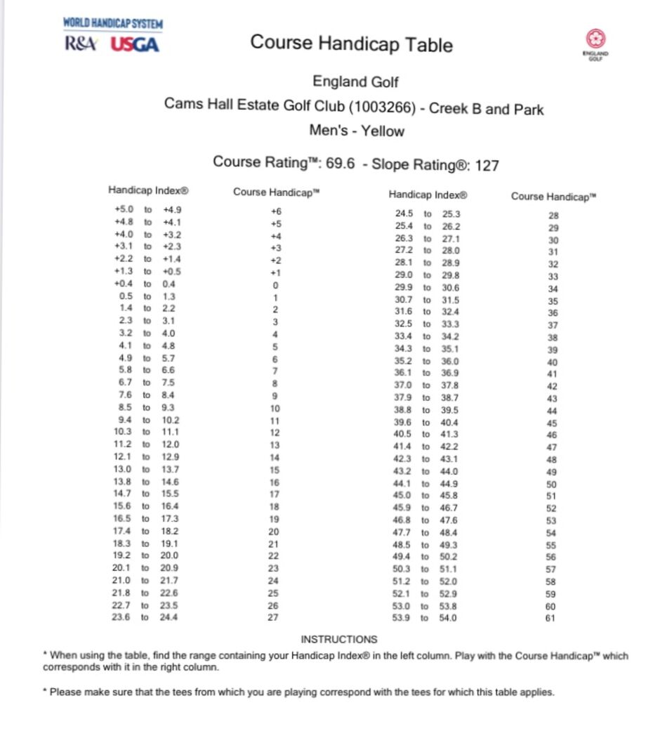 WHS Course Slope Rating Tables Cams Hall Estate Golf Club