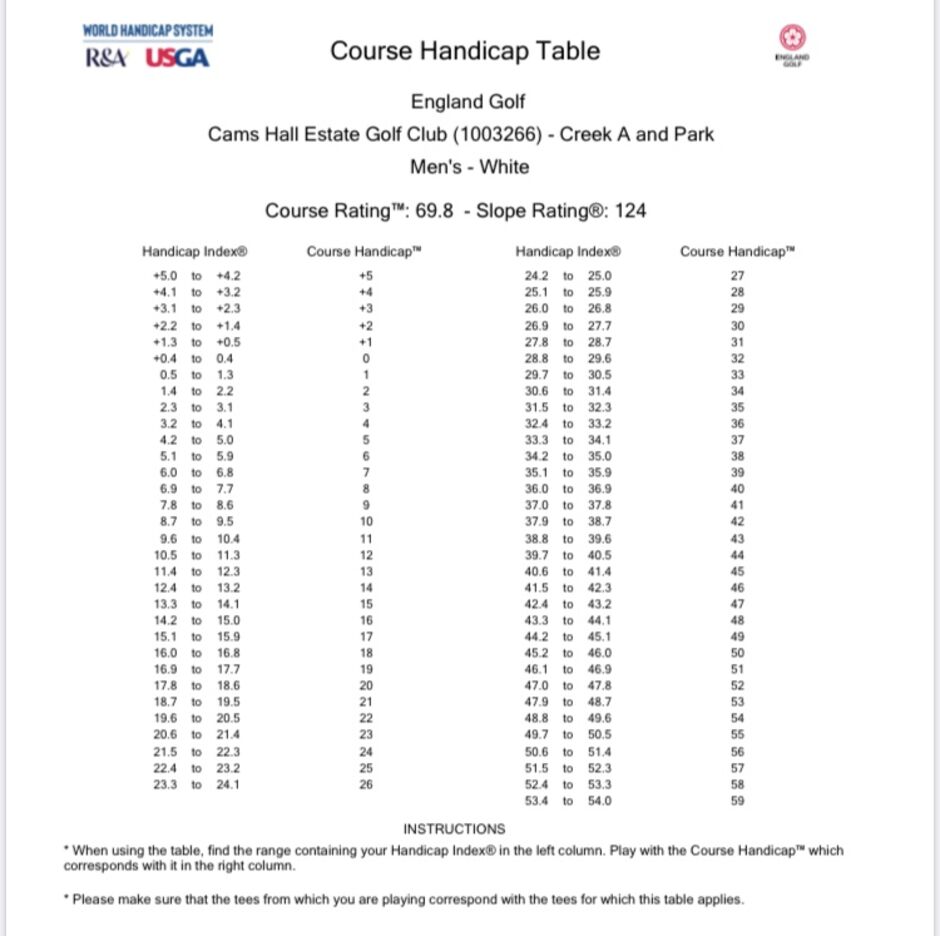 WHS Course Slope Rating Tables Cams Hall Estate Golf Club